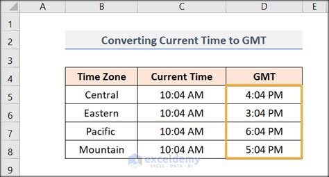 Convert GMT to JST .